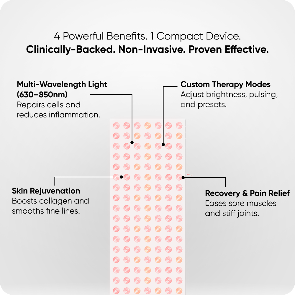Infraredi Pro Max 2.0 Infraredi