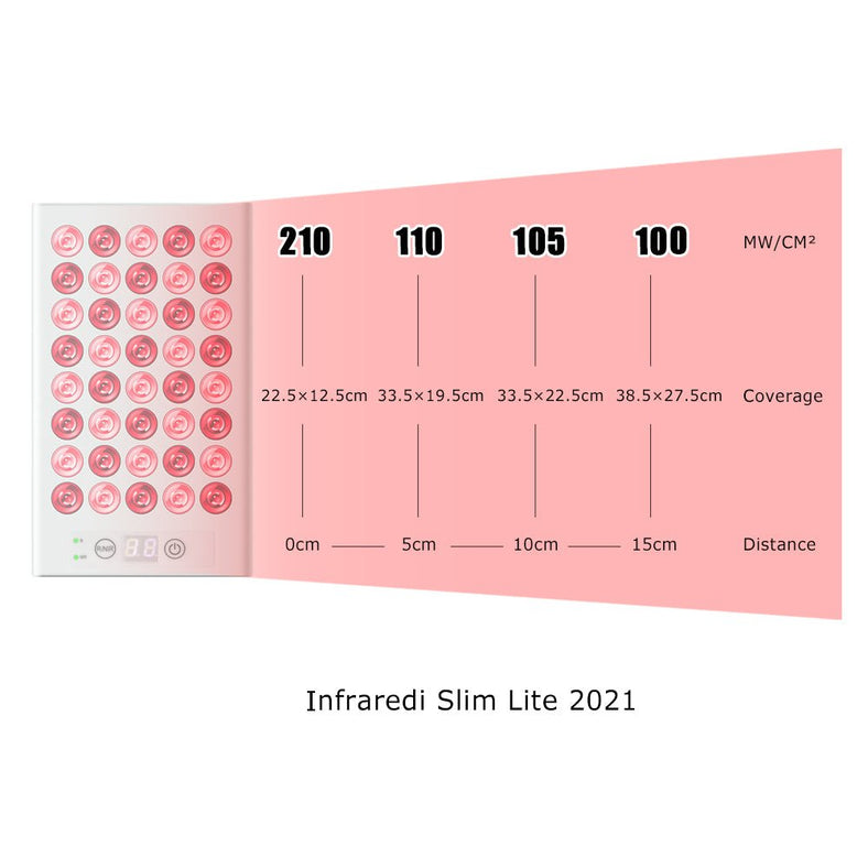 Infraredi Slim Lite 2021 - Infraredi